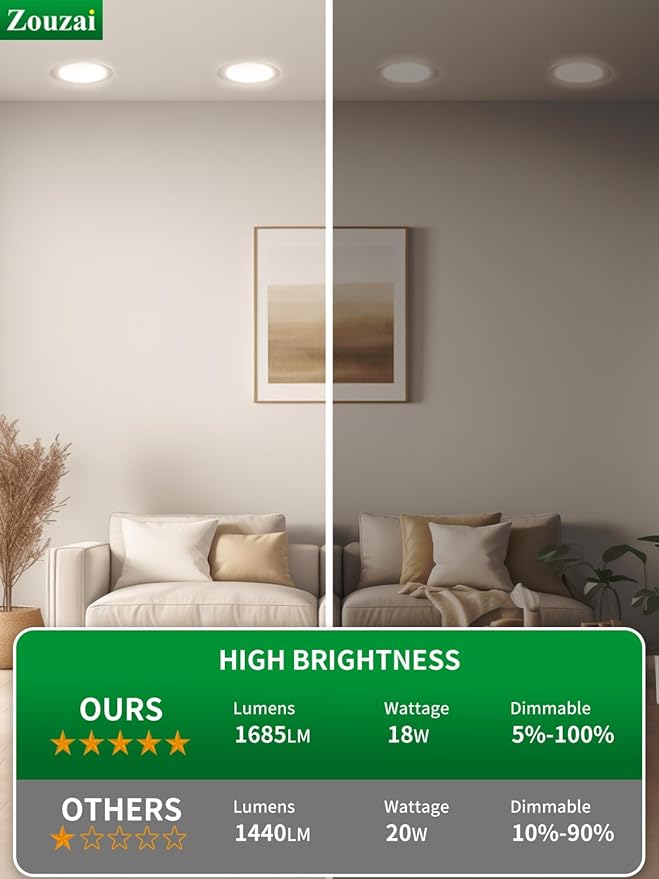 zouzai 1 Pack 8 Inch 18W Eqv 150W 1620LM 5CCT Ultra-Thin LED Recessed Ceiling Light with Junction Box, 2700K/3000K/3500K/4000K/5000K Selectable, 18W Eqv 125W, Dimmable - ETL and Energy Star Certified