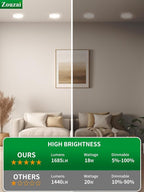 zouzai 1 Pack 8 Inch 18W Eqv 150W 1620LM 5CCT Ultra-Thin LED Recessed Ceiling Light with Junction Box, 2700K/3000K/3500K/4000K/5000K Selectable, 18W Eqv 125W, Dimmable - ETL and Energy Star Certified