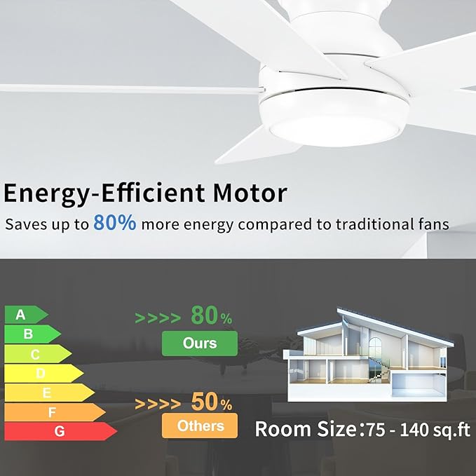 42 Inch White Ceiling Fans with Lights and Remote, LED Low Profile Flush Mount Ceiling Fan for Bedroom, Living Room, Patio, Quiet DC Motor, 5 Blades
