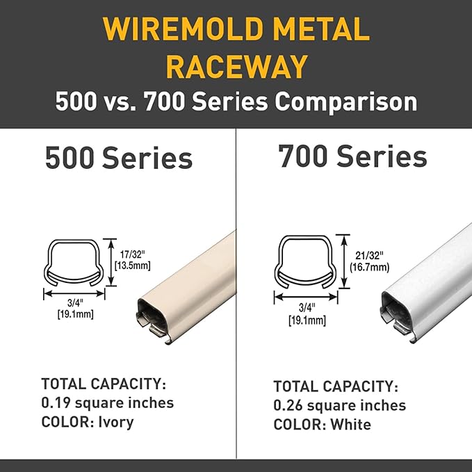 Wiremold Metal Raceway, Extending Power, On-Wall, Outlet + Box, White, BW2-D