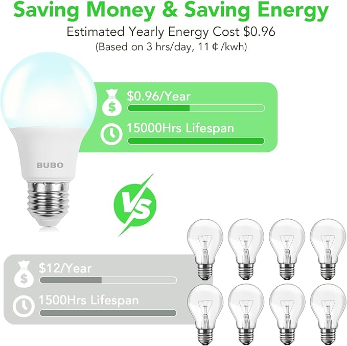 BUBO A19 LED Light Bulbs, 60 Watt Equivalent LED Bulbs, Daylight 5000K, 800 Lumens, E26 Standard Base, Non-Dimmable, 8W Daylight LED Bulbs for Bedroom Living Room Home Office, 24 Pack