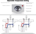 Thermoflow Electric Mini Tank Water Heater, 2.5 Gallon 120V Corded Under Sink Small Hot Water Heater for Point of Use Instant Hot Water