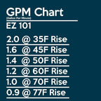 EZ 101 Outdoor Tankless Water Heater - Propane (LPG) Gas - 2 GPM - Small - Portable - Point of use - Battery Powered Ignition - Camping - RV - Hunting