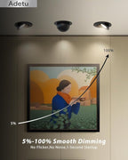 Adetu Recessed Lighting 6 inch, 360°+90° Adjustable Directional 6 inch 5CCT Gimbal Black Led Recessed Lighting, 2700K-5000K Dimmable Retrofit Eyeball Can Recessed Lights with Jbox, ET，Black (6 Pack