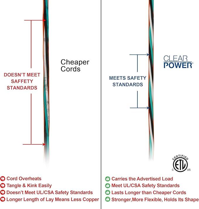 Clear Power 16 Gauge 3Prong Cords (16/3-3PRONG Grounded Plug, Orange, 50 ft)