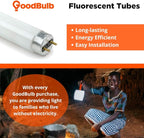GoodBulb F28T5/835/ECO 28W 46 Inch T5 Fluorescent Light Bulb 3500K Soft White Medium Bi-Pin Base 2900 Lumens 85 CRI 36000 Life Hours Instant/Programmed Start (Pack of 40)