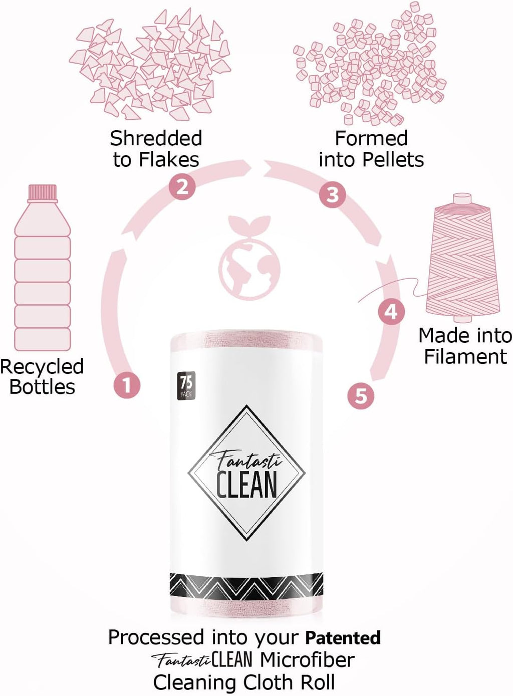 Fantasticlean Microfiber Cleaning Cloth Roll -675 Pack, Tear Away Microfiber Towels, 12" x 12", Reusable, Washable, Ultra Absorbent Dishcloth for Home Supplies, Car, Shop (9 Rolls of Pink)