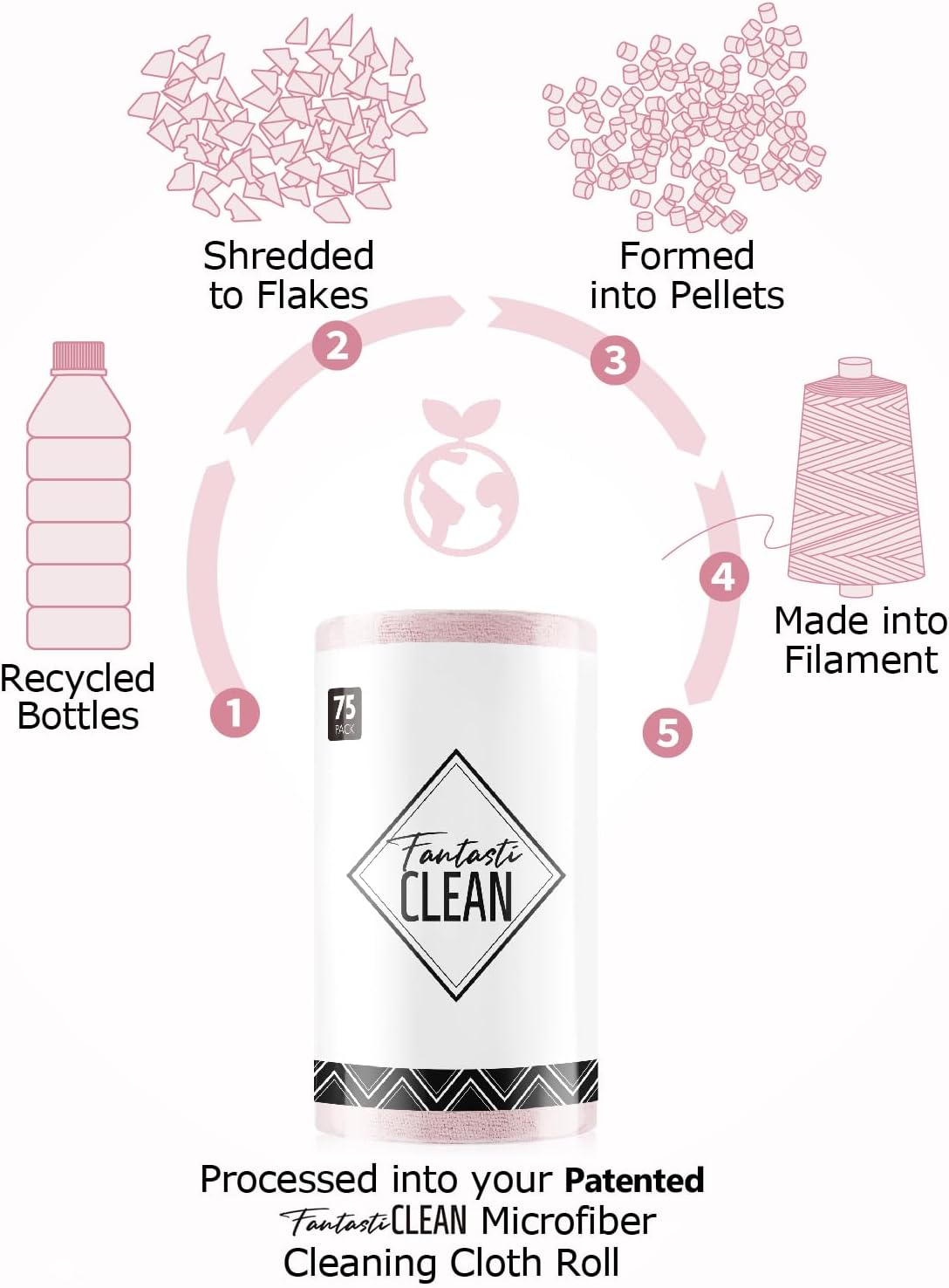 Fantasticlean Microfiber Cleaning Cloth Roll -675 Pack, Tear Away Microfiber Towels, 12" x 12", Reusable, Washable, Ultra Absorbent Dishcloth for Home Supplies, Car, Shop (9 Rolls of Pink)