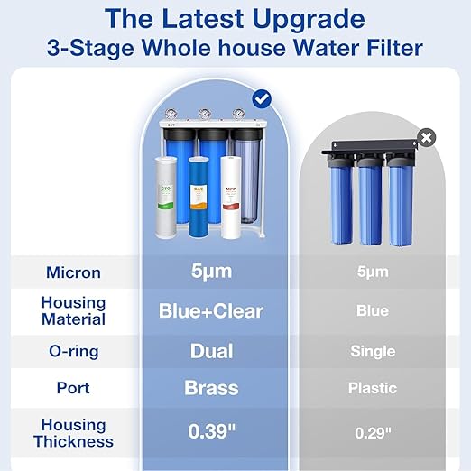 SimPure Whole House Water Filter System, 3-Stage Clear Home Water Filtration with Sediment Carbon and GAC Filters, Reduce Odor, Chlorine, Taste, Iron, Lead, 1" NPT Brass Port, BPA Free (DB20P-3)