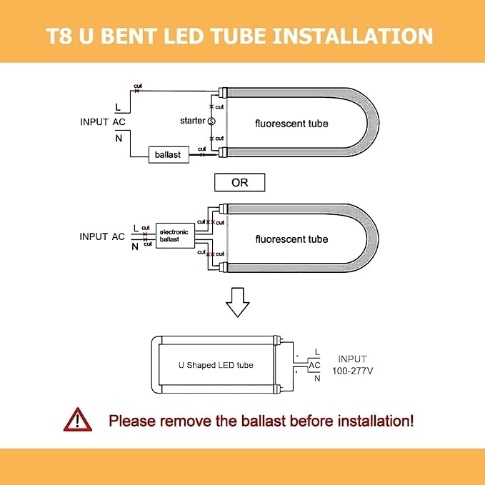20-Pack T8 U Bend LED Tube Light 2FT 24W (60W Equivalent) U Shaped Bulb 6000K Daylight White 2640lm for Fluorescent Replacement, Dual-End Powered