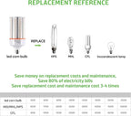 100W Led Corn Light Bulb,E39/E40 mogul Base,13500 lm,5000k Daylight,110 to 277 V,CFL HID 320W Metal Halide Replacement For Large-area Lighting Shopping Mall,GYM,Street,Warehouse,Factories(2-Pack)
