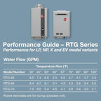 Rheem RTG-95DVLN-3 High Efficiency Non-Condensing Indoor Tankless Natural Gas Water Heater, 9.5 GPM