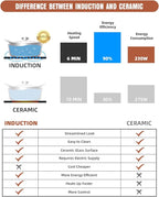 Empava Electric Stove Induction Cooktop Vertical with Dual Burners Vitro Smooth Surface 120V, 12 Inch, Black Ceramic Glass