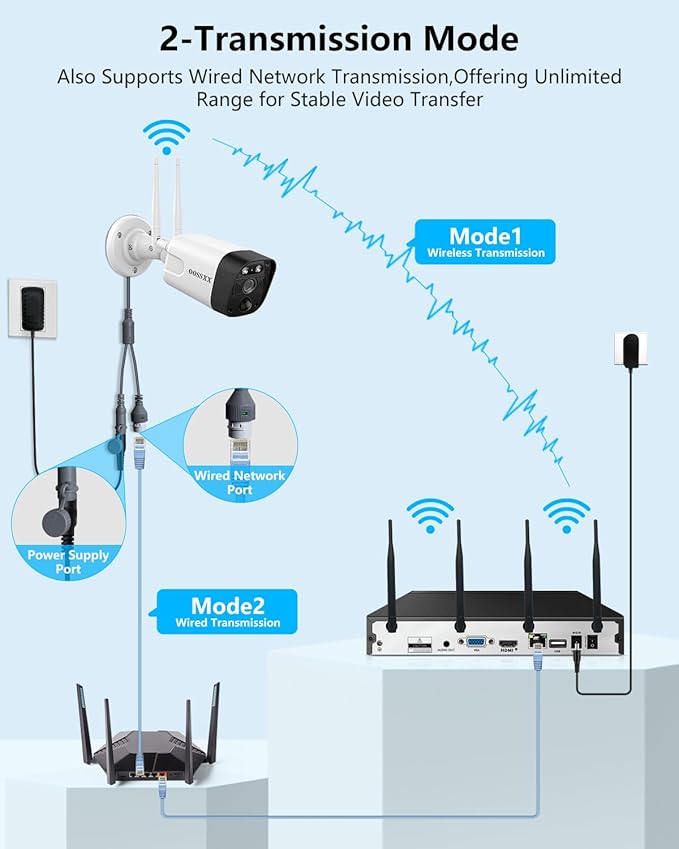 2-Way Audio & PIR Detection 5.5MP Dual Antennas Enhance WiFi Wireless Camera System Surveillance Outdoor Wireless Security Cameras System Video Surveillance DVR Kit