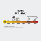 DEWALT 10 Gallon STEALTHSONIC Wet and Dry Shop Vacuum, Ultra Quiet Heavy Duty With Attachments, Powerful Outdoor Vac for Car, Garage, Workshop, Jobsite, Patio, DXV10S-QT, 5 Peak HP