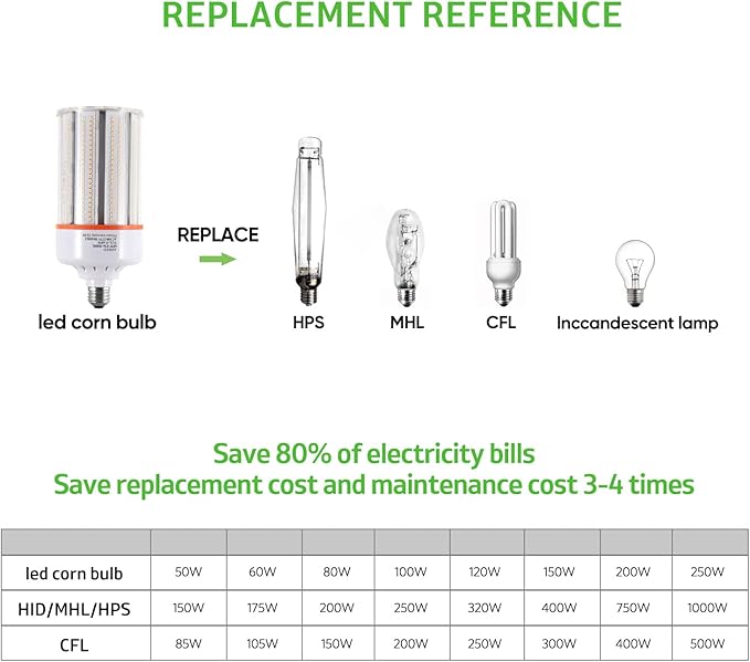 60W Led Corn Cob Light Bulb,E26/E39 Base,5000k Daylight,110-277v,7800lm,CFL HID 200w Metal Halide Replacement for Interior and Exterior,Commercial/Industrial Lighting(2-Pack)