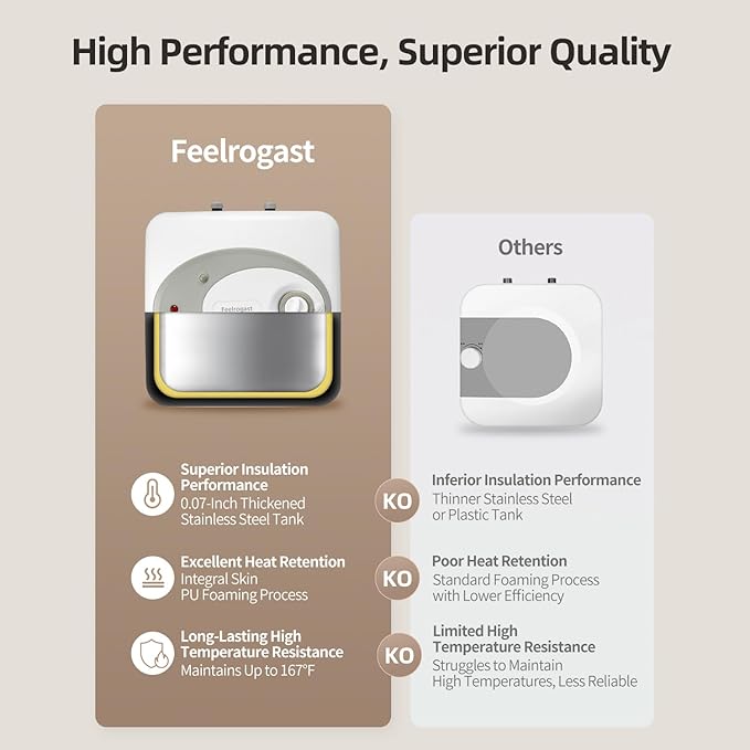 Electric Mini Tank Water Heater-4 Gallon Under Sink Instant Hot Water for RV, Camper, Kitchen, Food Truck, 120V 1500W, Wall or Floor Mounted