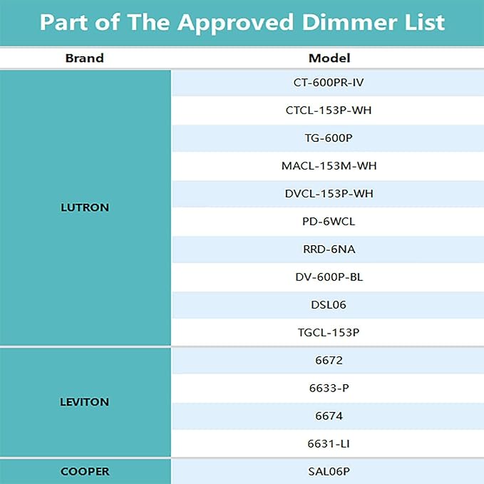 40 Packs 6 Inch LED Low Profile Recessed & Surface Mount Disk Light, Round, 15W, >900 Lumens, 3000K Warm White, CRI80, Driverless Design, Dimmable, ETL Listed, White