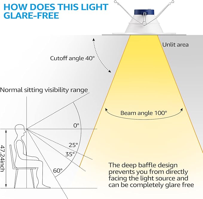 TORCHSTAR 8-Pack 5CCT 6 Inch LED Recessed Lighting Retrofit Downlight, Aluminum Anti-Glare Deep Baffle Trim, 1200LM 15W=120W, CRI90 Dimmable Remodel Can Lights, JA8 ETL, 2700K3000K3500K4000K5000K