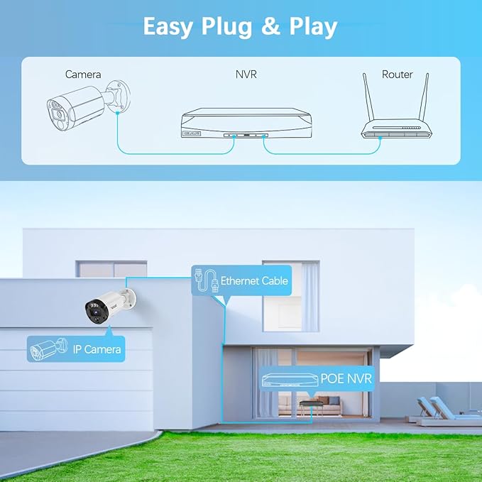 【130° Ultra Wide-Angle & 2-Way Audio】 Outdoor Wired Security Camera System, Wired Home Security Camera System, Home Video Surveillance System