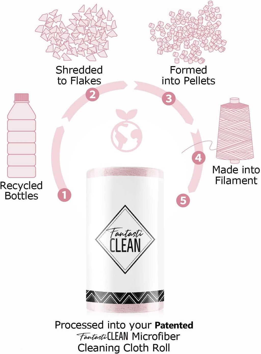 Fantasticlean Microfiber Cleaning Cloth Roll -30 Pack, Tear Away Microfiber Towels, 12" x 12", Reusable, Washable, Scratch Free, Ultra Absorbent Dishcloth for Car, Home Supplies, Pet, Kitchen (Pink)