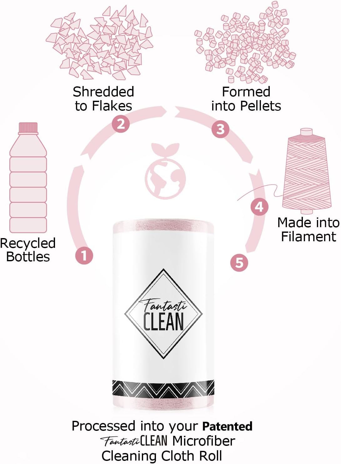 Fantasticlean Microfiber Cleaning Cloth Roll -30 Pack, Tear Away Microfiber Towels, 12" x 12", Reusable, Washable, Scratch Free, Ultra Absorbent Dishcloth for Car, Home Supplies, Pet, Kitchen (Pink)