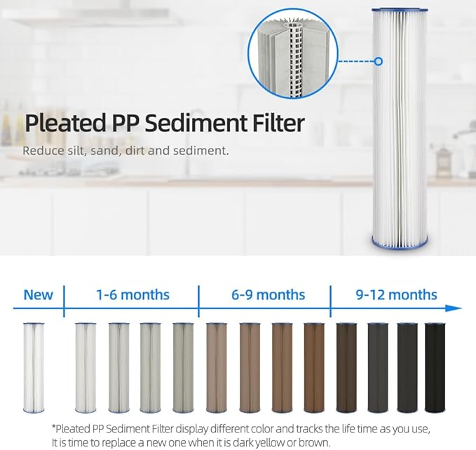 Geekpure Whole House Pleated PP Polypropylene Sediment Filter -4.5" x 20"-5 Micron (Pack 4)