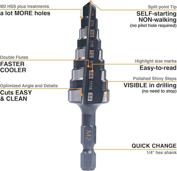 M2 HSS Quick Change 1/4" - 3/4" Step Drill Bit Double Fluted Drill Bits for Hole Drilling in Stainless Steel, Copper, Aluminum, Wood, Plastic