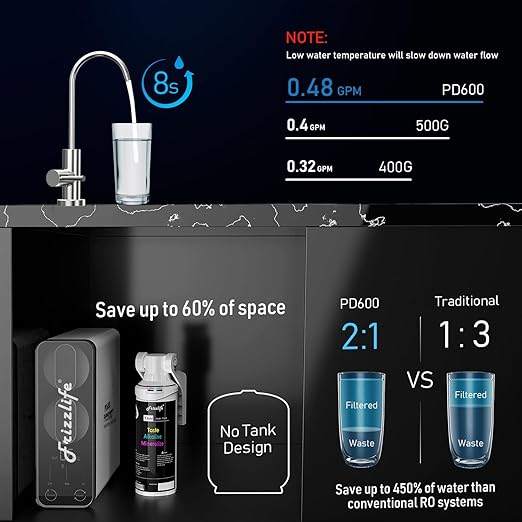 Frizzlife Reverse Osmosis Water Filter - Alkaline Mineral pH+, 600 GPD High Flow, Tankless RO Reverse Osmosis System, Under Sink, Reduce TDS, Compact, 2:1 Drain Ratio, PD600-TAM3