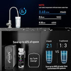 Frizzlife Reverse Osmosis Water Filter - Alkaline Mineral pH+, 600 GPD High Flow, Tankless RO Reverse Osmosis System, Under Sink, Reduce TDS, Compact, 2:1 Drain Ratio, PD600-TAM3