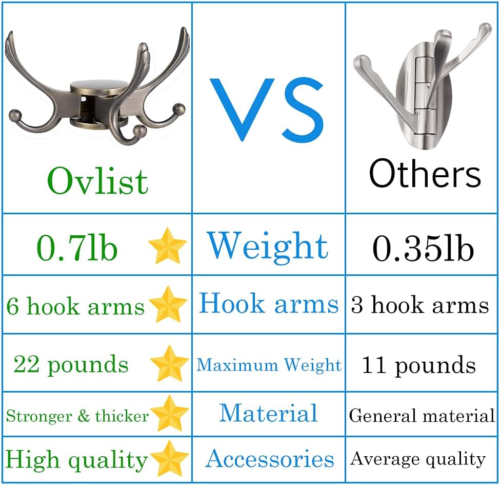 Swivel Coat Hook 2 Pack Heavy Duty Space Saving Towel Rope Hook Wall Mount Triple Swing Arms for RV Bathroom Kitchen Garage,Rustic Bronze