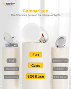 Ensenior 4 Inch LED Recessed Lighting 24 Pack, Dimmable Flat LED Can Lights, 5CCT Adjustable Color Temperature (2700K-5000K), 7W=77W 700LM, IC & Damp Rated, FCC