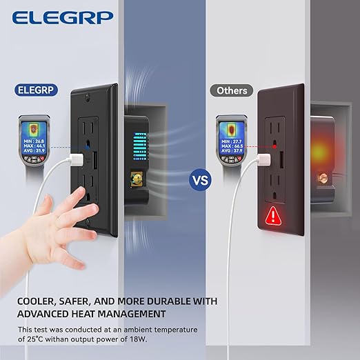 ELEGRP USB Wall Outlets, 15 Amp USB C Wall Outlets Receptacles, Outlets with USB A and C Ports, Tamper Resistant Receptacle, Wall Plate Included, UL Listed, 5 Pack, Black