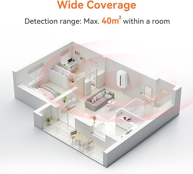 Jemay Plug in Carbon Monoxide Detector, Portable CO Detector with Battery Backup,10-Year CO Alarm with Test Mode/Temporary Muting Facility, LCD Numerical Display, 4 Packs
