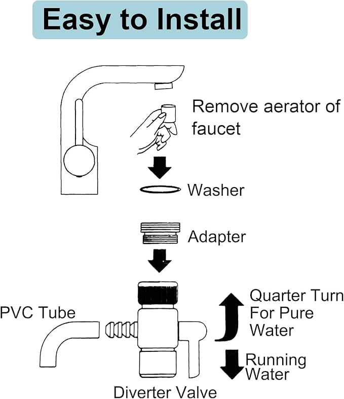 2 Pack Faucet Diverter Valve with Aerator for Countertop Water Filter,Faucet Adapter to 5/16"(8mm) barb outlet,Faucet Splitter for Water Diversion