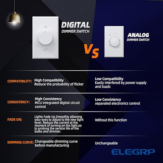 ELEGRP Digital Rotating Dimmer Switch for Dimmable LED, CFL and Incandescent Light Lamp Bulbs, Single Pole / 3-Way Rotary Dimmer Switch, Wall Plate Included, UL Listed (6 Pack, Matte White)