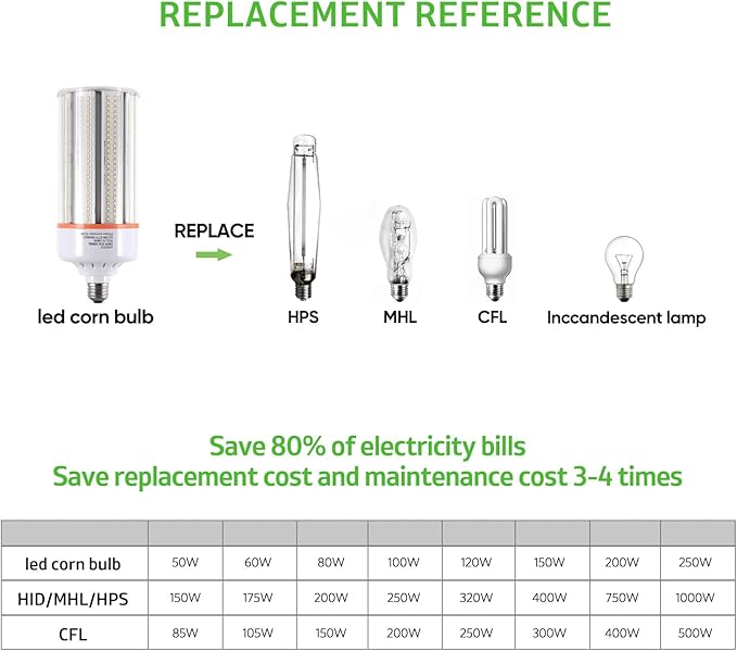 50W Led Corn Light Bulb,E26/E39 Base,5000k Daylight,110-277v,6500lm,CFL HID 175w Metal Halide Replacement For Indoor Outdoor General Lighting,Garage,Workshop,Street And Area Light Super Bright(2-Pack)