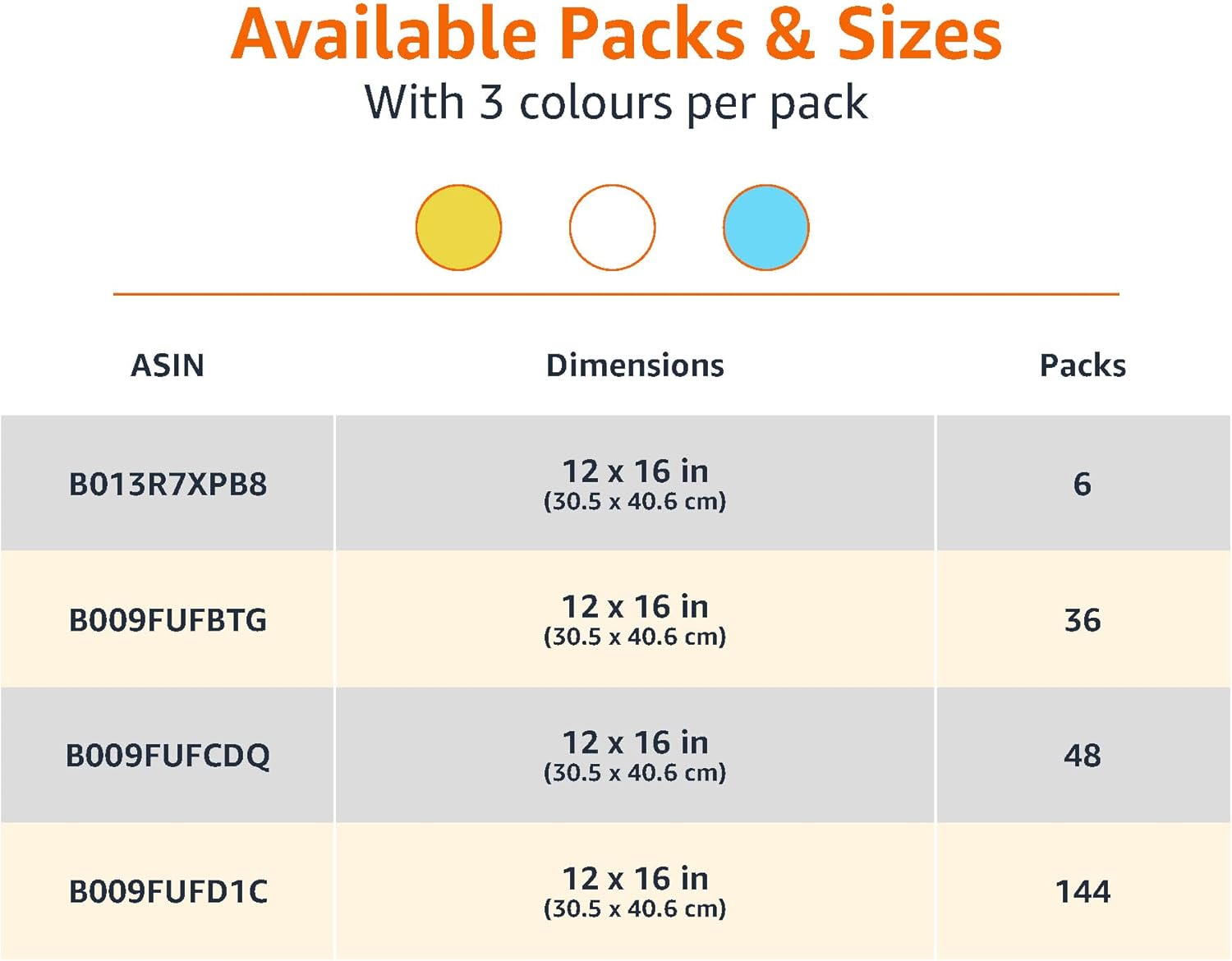 Amazon Basics Microfiber Cleaning Cloths for Cars, Non-Abrasive, Highly Absorbent, Lint and Scratch-Free, Reusable and Washable, 16" x 12", Blue/White/Yellow, 144-Pack