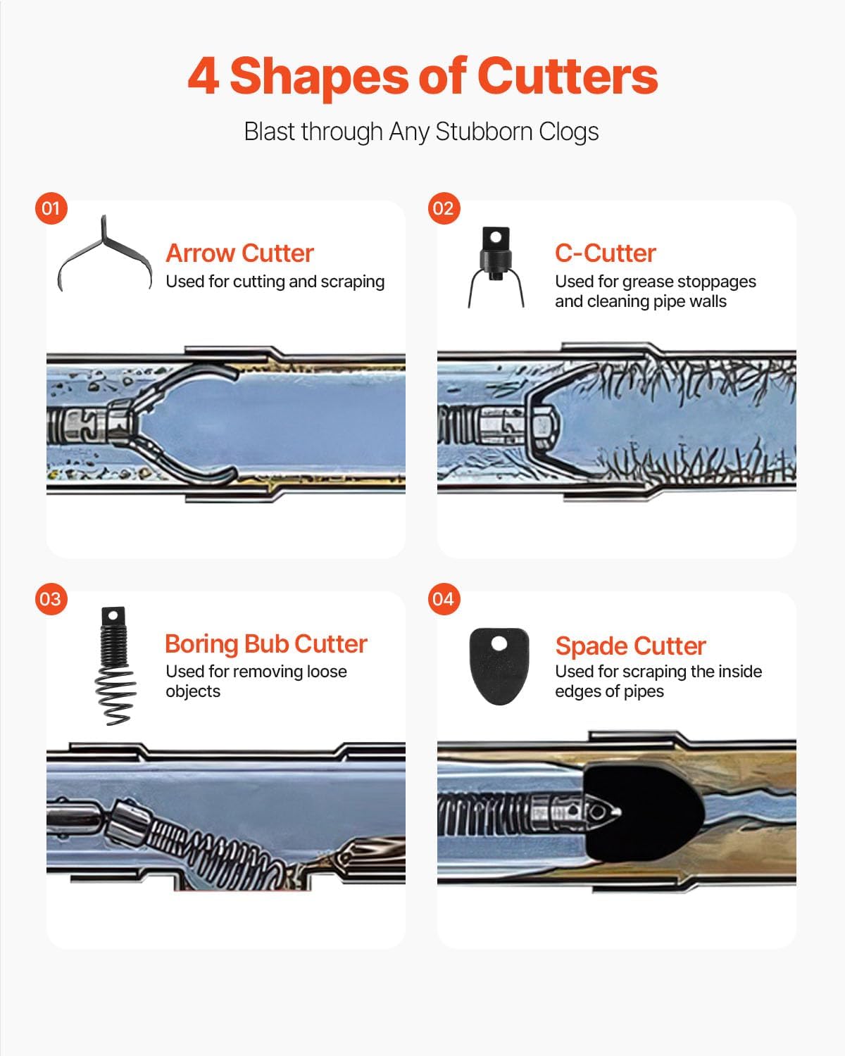 VEVOR 100FT x 3/4 Inch Drain Cleaning Machine Sewer Auger Auto Feed with 4 Cutter & Air-activated Foot Switch for 4" to 8" Pipes, Orange, Black