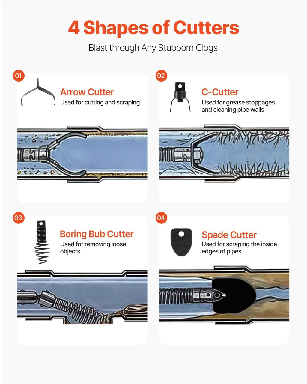 VEVOR Drain Cleaning Machine 50 FT x 3/8 Inch, Sewer Snake Machine Auto Feed, Drain Auger Cleaner with 4 Cutter & Air-Activated Foot Switch for 1" to 4" Pipes, Orange, Black