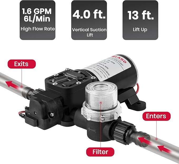 GASLAND 6L 1.58GPM Portable Propane Tankless Water Heater with 1.6 GPM Water Pump and 1/2" Twist-On Pipe Strainer