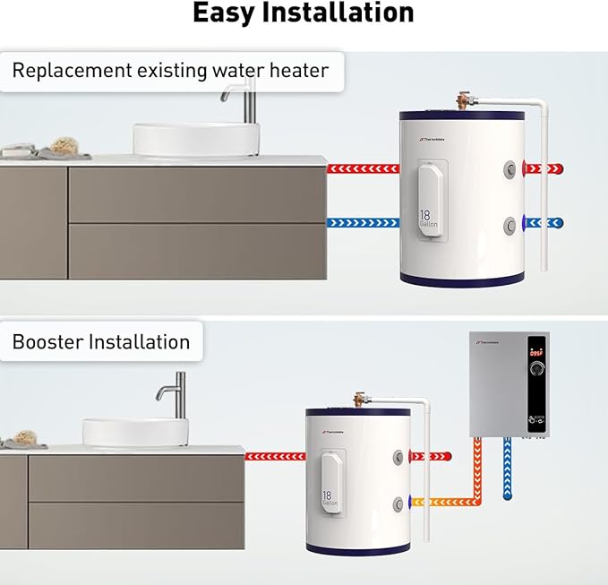 ThermoMate Tank Water Heater Electric, 18 Gallon Small Point of Use Residential Hot Water Heater for Washing & Shower, 120Volt 1500W Compact, Adjustable Thermostat, UL Listed