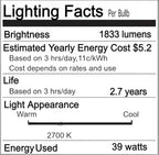 PAR20 Flood 39W 120V 480 Lumens Flood Light Bulbs, 2 Pcs PAR20 Range Hood Light Bulb with Dimmable E26 Base, Dimmable 2800K Warm White, Long Lasting for Indoor Spotlight, Range Hood, Recessed