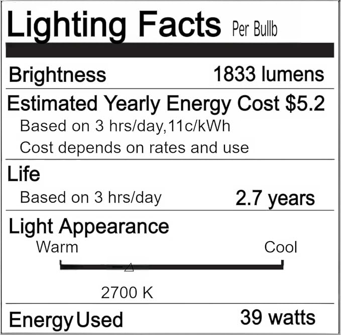 PAR20 Flood 39W 120V 480 Lumens Flood Light Bulbs, 2 Pcs PAR20 Range Hood Light Bulb with Dimmable E26 Base, Dimmable 2800K Warm White, Long Lasting for Indoor Spotlight, Range Hood, Recessed