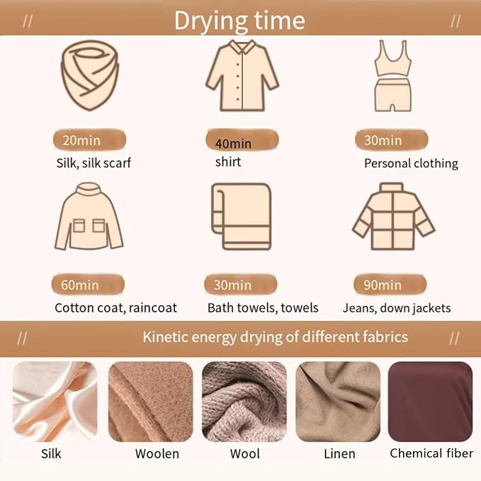 Portable Clothes Dryer | 20KG Large Capacity | 650W Fast Dry | Touch Screen & Remote Control | Quiet Energy-Saving Drying Machine for Home & Travel (purple)