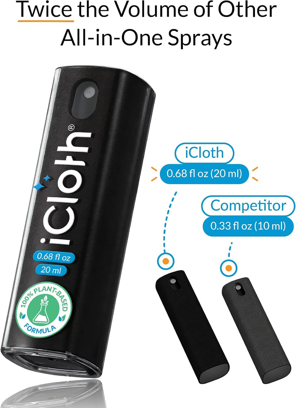 2X iCloth 2-in-1 Screen Cleaner Spray & Microfiber Cloth for Laptops, Tablets, Phones, Car Screens & Touchscreens, Streak-Free & Anti-Smudge, Large 0.68 fl oz (20ml) Bottle for Heavy Use