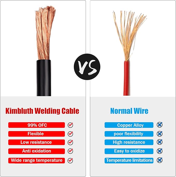 2 Gauge Battery Cable Copper Wire, 25FT Red+25FT Black 2 AWG Welding Cable Standard USA OFC Wire for Automotive, Battery, Solar, Marine and Generator