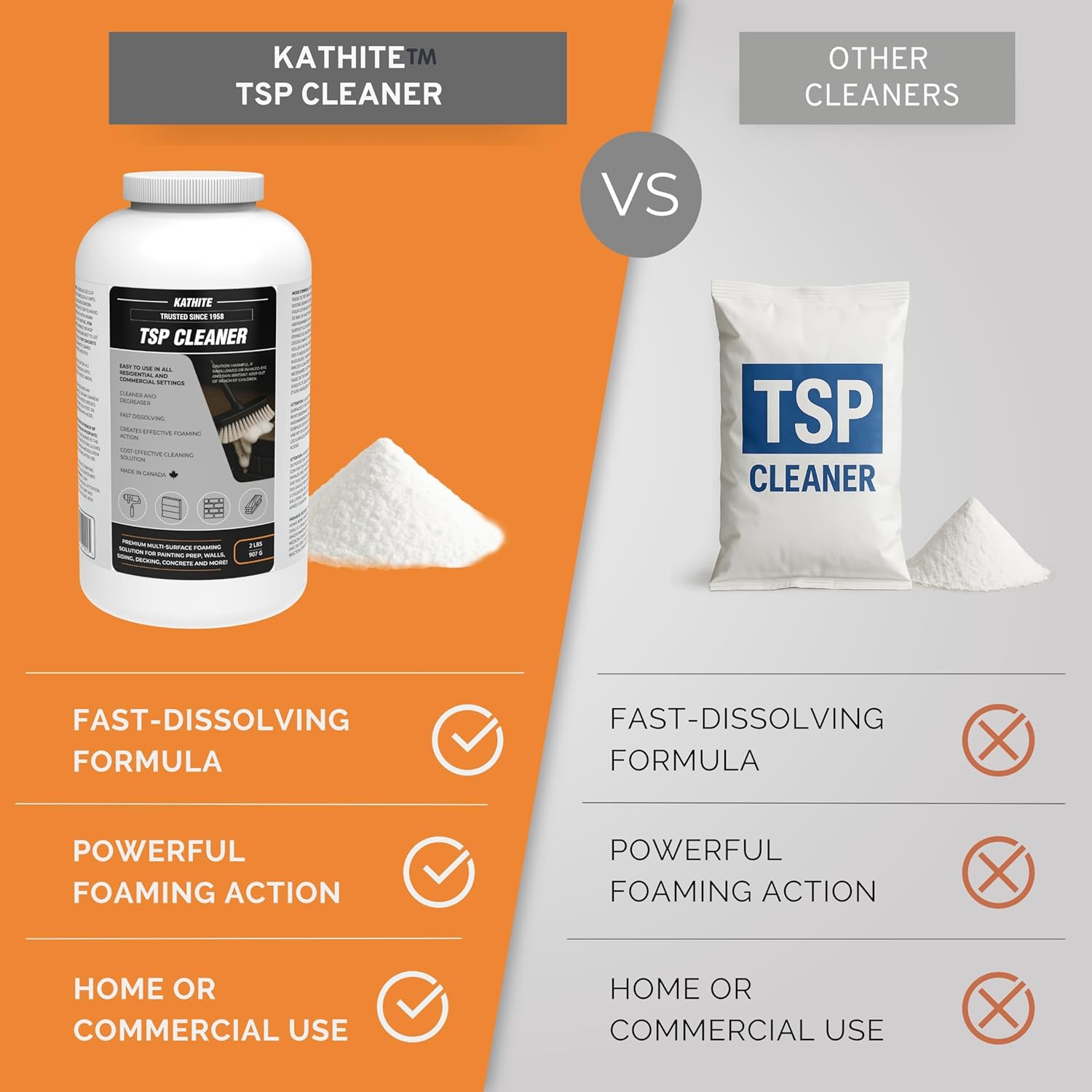 KABIN Kathite TSP Cleaner – Heavy-Duty Degreaser & Multi-Surface Prep – 2 lb Powder – Foaming Paint Prep Solution for Walls, Siding, Decks, Concrete & More – Fast-Dissolving – Made in Canada
