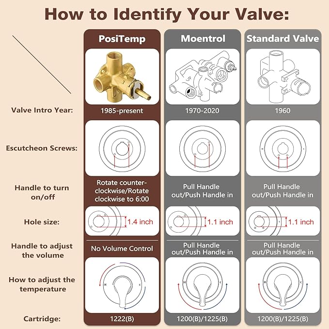 Matte Black Shower Trim Kit Compatible with Moen Posi-Temp Valve, Bathroom shower Lever Single-Handle faucet (Valve Not Included)