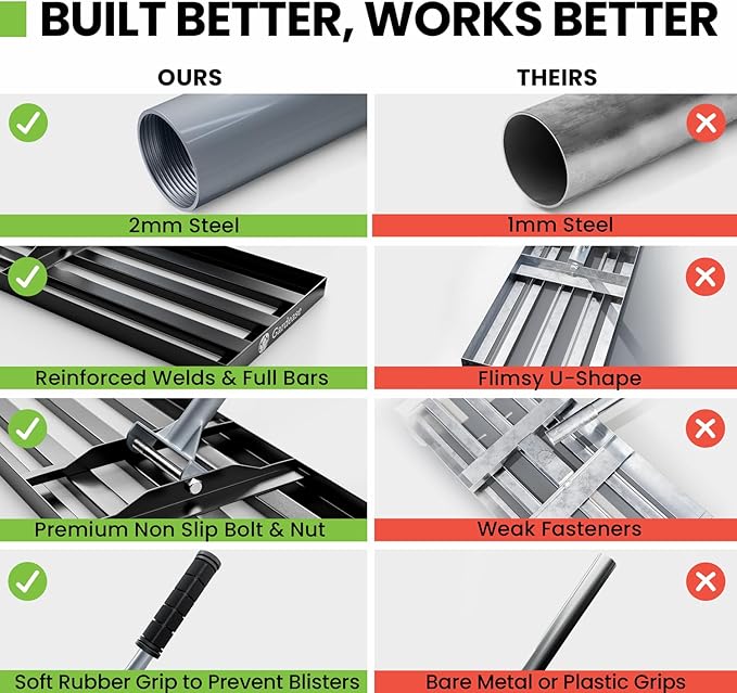 Gardease Lawn Leveling Rake 48" x 10" - Heavy Duty Professional Grade Reinforced Steel Landscape Tool for Soil, Sand & Garden - Superior Strength and Durability